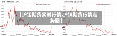 【沪钼期货实时行情,沪镍期货行情走势图】