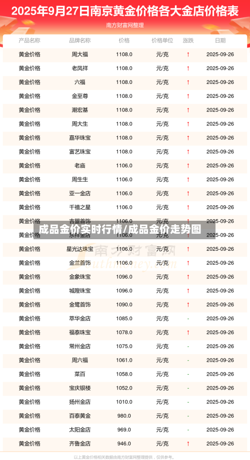 成品金价实时行情/成品金价走势图