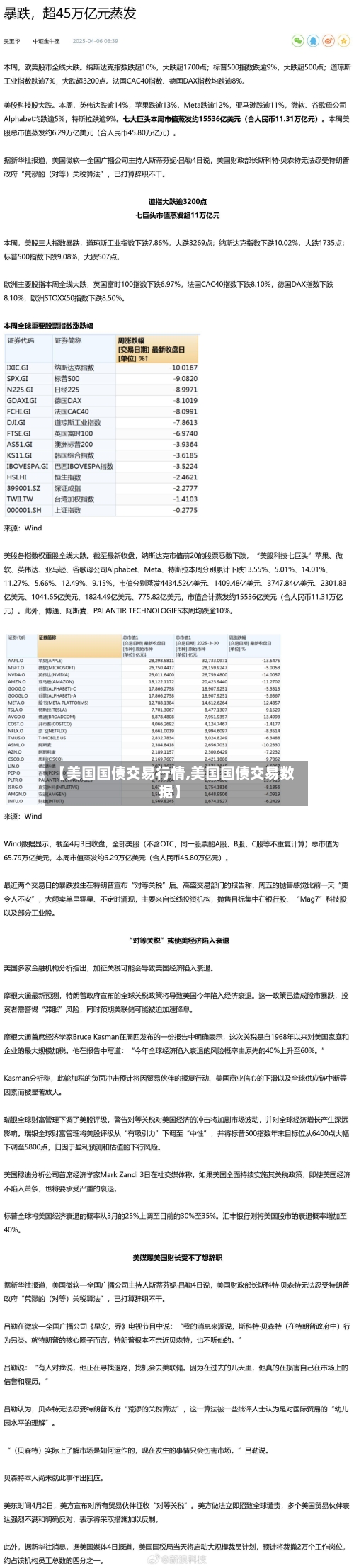 【美国国债交易行情,美国国债交易数据】-第3张图片