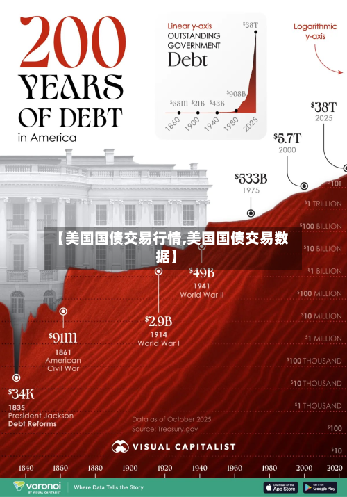 【美国国债交易行情,美国国债交易数据】-第2张图片