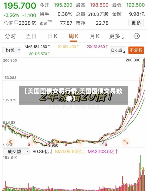 【美国国债交易行情,美国国债交易数据】