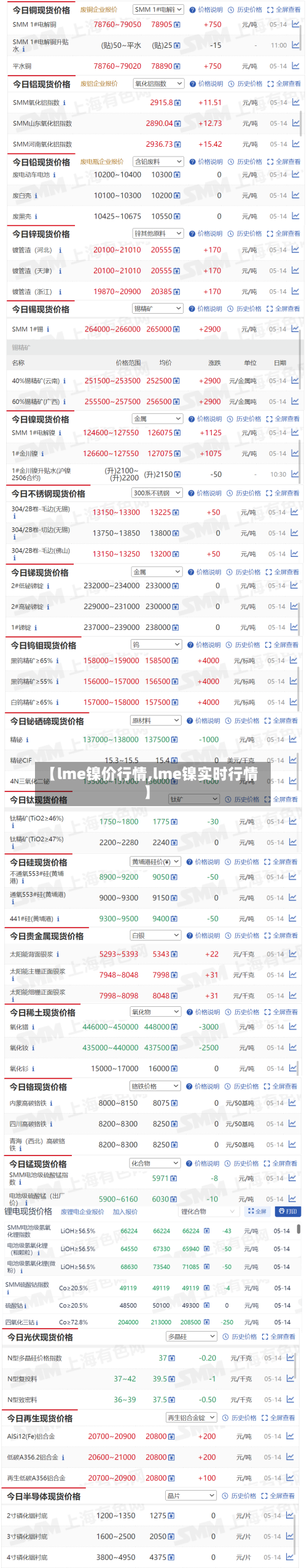 【lme镍价行情,lme镍实时行情】