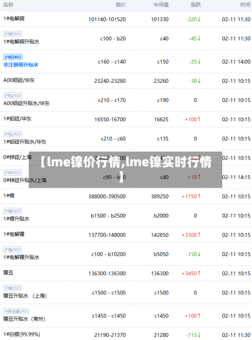 【lme镍价行情,lme镍实时行情】-第2张图片