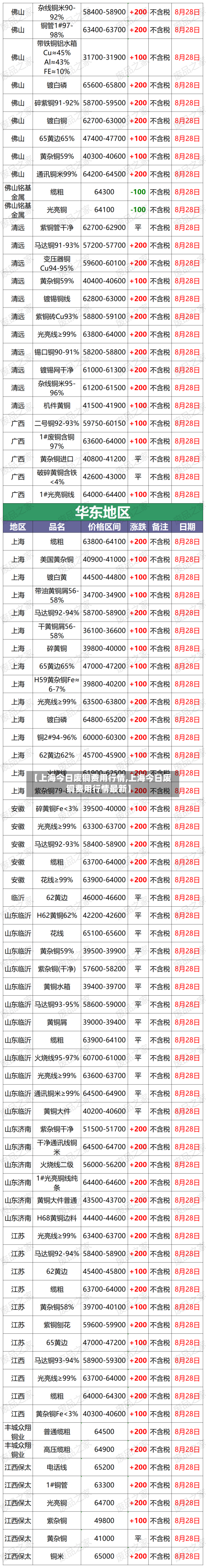 【上海今日废铜费用行情,上海今日废铜费用行情最新】