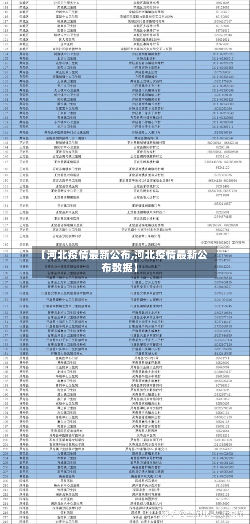 【河北疫情最新公布,河北疫情最新公布数据】