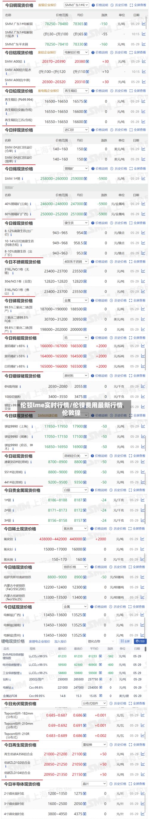 伦顿lme实时行情/伦镍费用最新行情伦敦镍