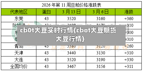 cb0t大豆实时行情(cbot大豆期货大豆行情)