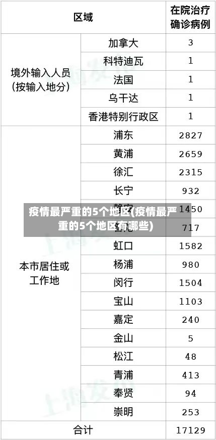 疫情最严重的5个地区(疫情最严重的5个地区有哪些)