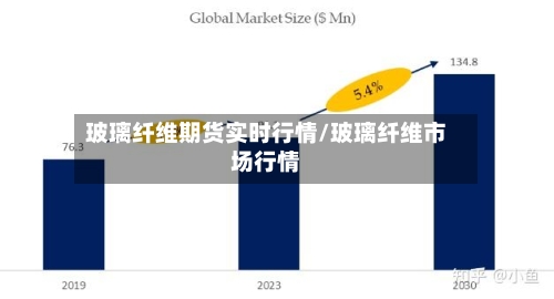 玻璃纤维期货实时行情/玻璃纤维市场行情