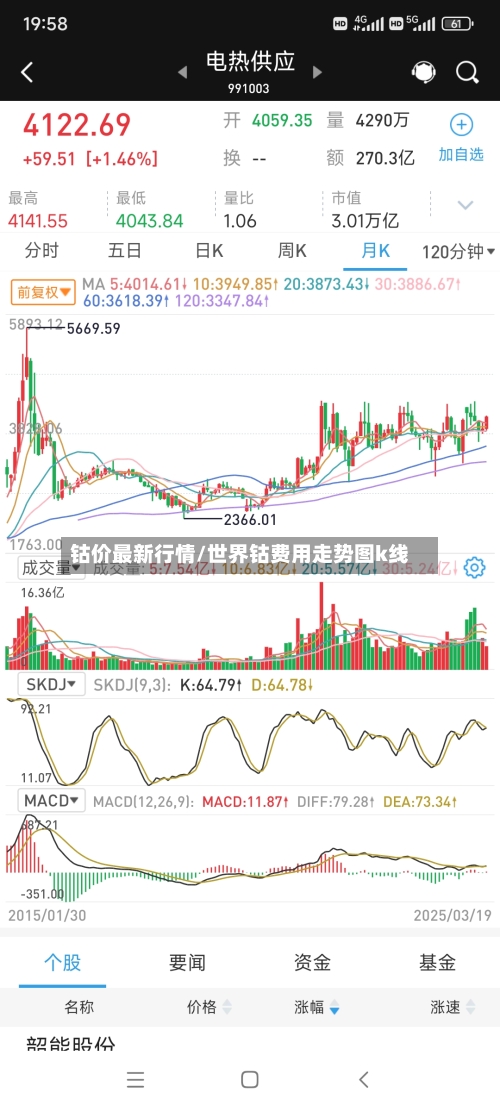 钴价最新行情/世界钴费用走势图k线-第2张图片
