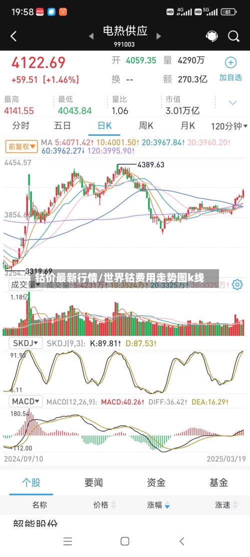 钴价最新行情/世界钴费用走势图k线