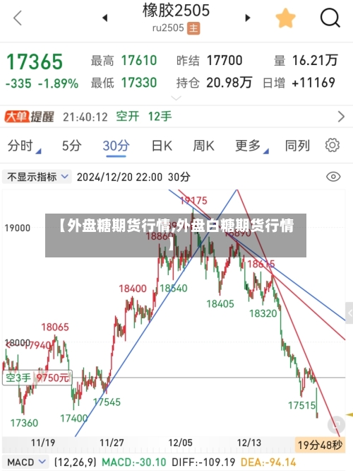 【外盘糖期货行情,外盘白糖期货行情】