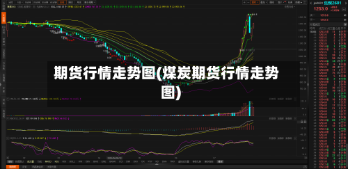 期货行情走势图(煤炭期货行情走势图)
