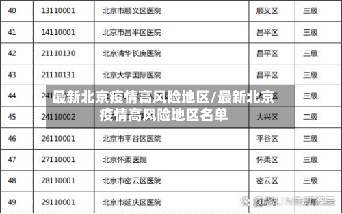 最新北京疫情高风险地区/最新北京疫情高风险地区名单