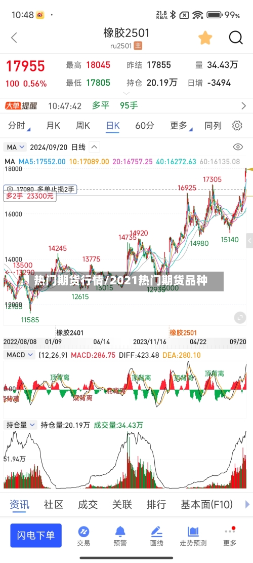 热门期货行情/2021热门期货品种-第3张图片