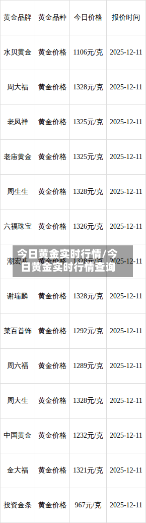今日黄金实时行情/今日黄金实时行情查询