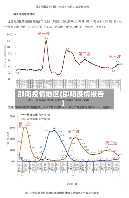 邵阳疫情地区(邵阳疫情报告)