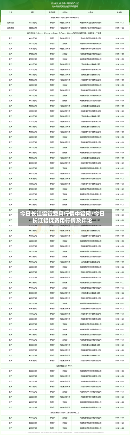 今日长江铝锭费用行情中铝网/今日长江铝锭费用行情及评论