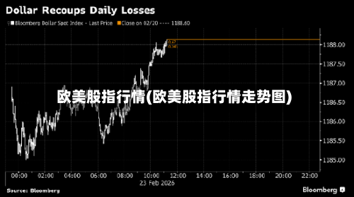 欧美股指行情(欧美股指行情走势图)