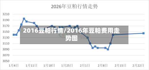 2016豆粕行情/2016年豆粕费用走势图