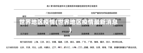 世界地区疫情(世界地区疫情最新消息)-第2张图片