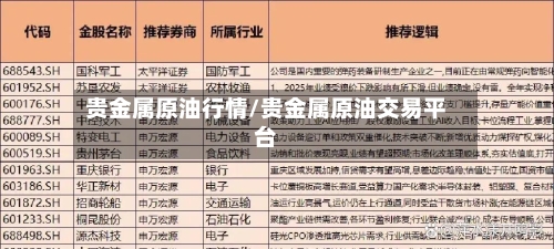 贵金属原油行情/贵金属原油交易平台