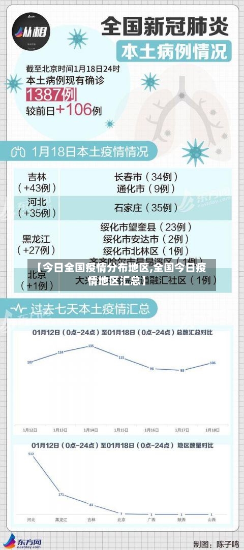【今日全国疫情分布地区,全国今日疫情地区汇总】