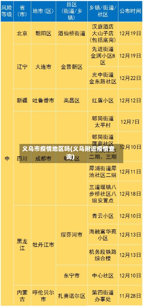 义乌市疫情地区吗(义乌附近疫情查询)