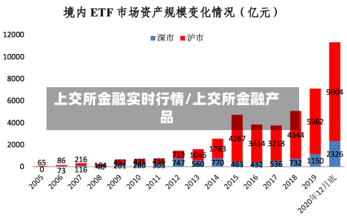 上交所金融实时行情/上交所金融产品