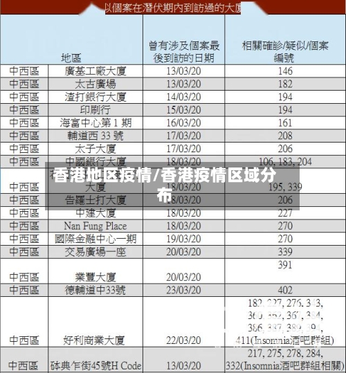 香港地区疫情/香港疫情区域分布
