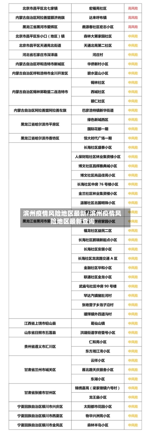 滨州疫情风险地区最新/滨州疫情风险地区最新查询-第3张图片