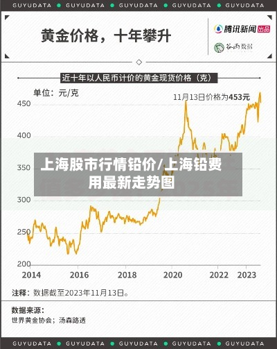 上海股市行情铅价/上海铅费用最新走势图
