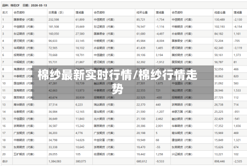 棉纱最新实时行情/棉纱行情走势