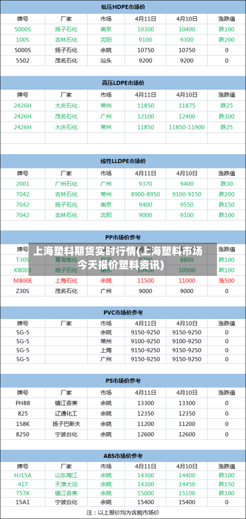 上海塑料期货实时行情(上海塑料市场今天报价塑料资讯)