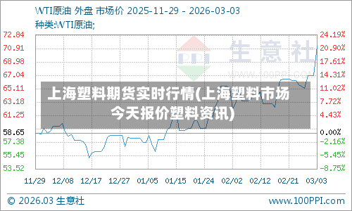 上海塑料期货实时行情(上海塑料市场今天报价塑料资讯)-第2张图片