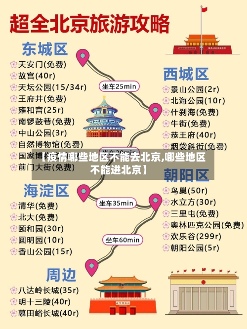 【疫情哪些地区不能去北京,哪些地区不能进北京】
