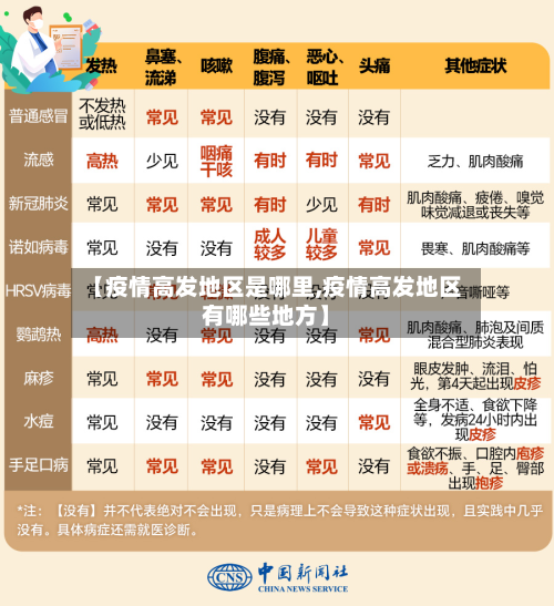 【疫情高发地区是哪里,疫情高发地区有哪些地方】
