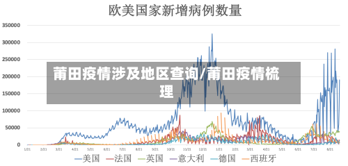 莆田疫情涉及地区查询/莆田疫情梳理