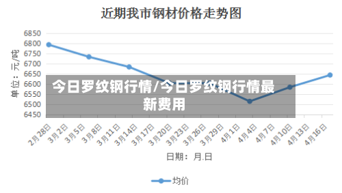 今日罗纹钢行情/今日罗纹钢行情最新费用