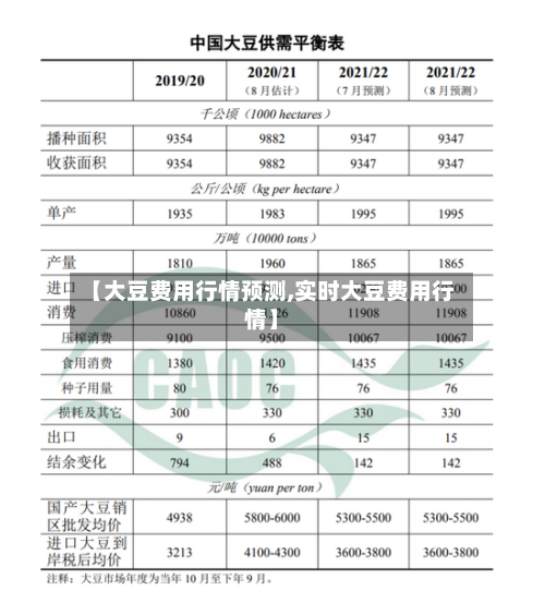 【大豆费用行情预测,实时大豆费用行情】
