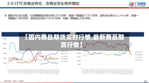 【国内商品期货实时行情,最新商品期货行情】