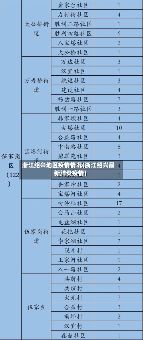 浙江绍兴地区疫情情况(浙江绍兴最新肺炎疫情)