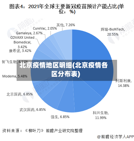 北京疫情地区明细(北京疫情各区分布表)