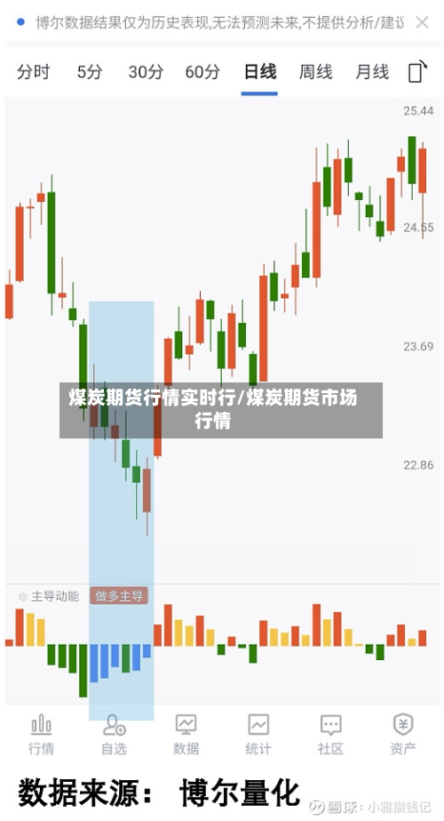 煤炭期货行情实时行/煤炭期货市场行情-第2张图片