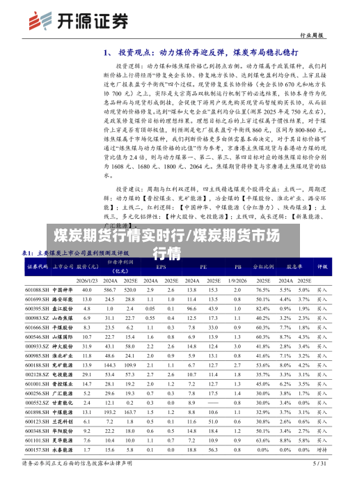 煤炭期货行情实时行/煤炭期货市场行情