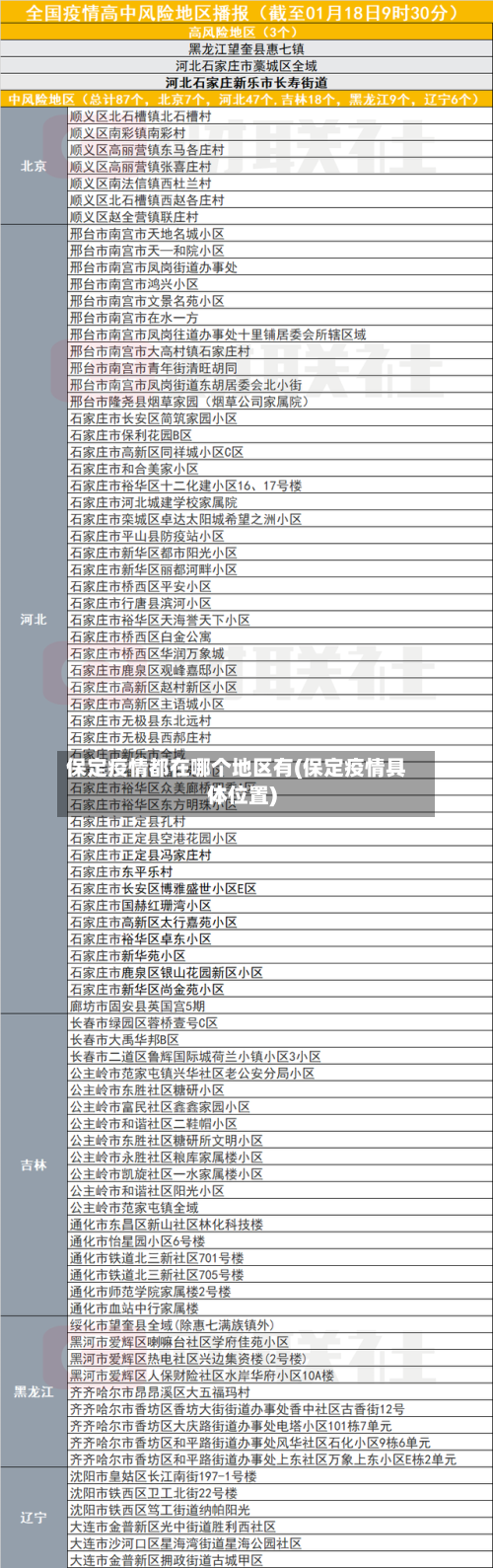 保定疫情都在哪个地区有(保定疫情具体位置)