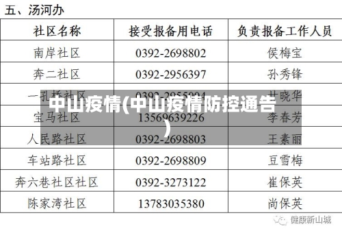 中山疫情(中山疫情防控通告)