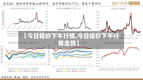 【今日铝价下午行情,今日铝价下午行情走势】