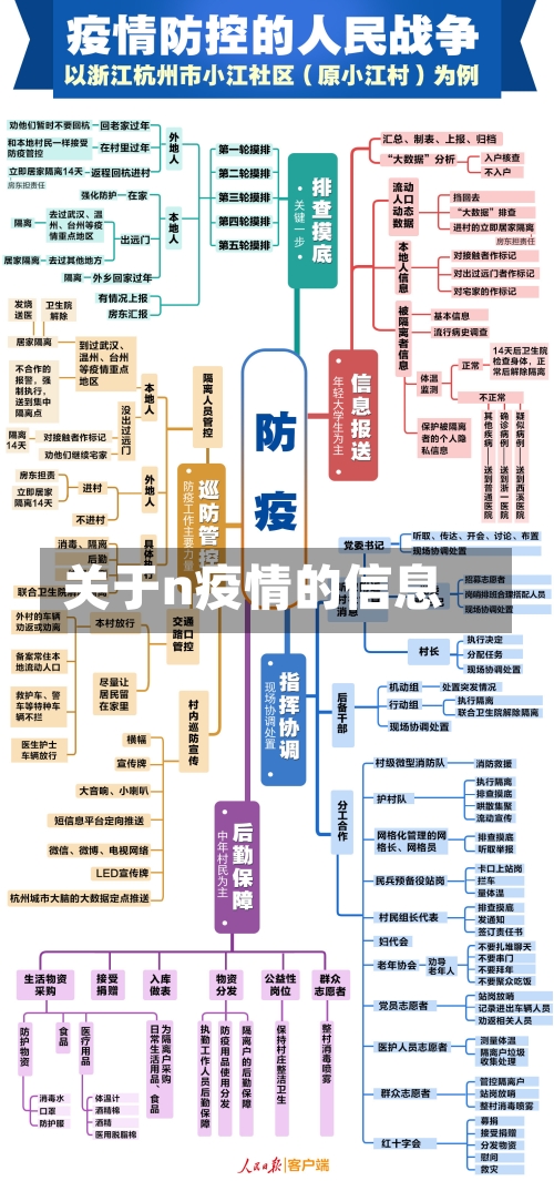 关于n疫情的信息