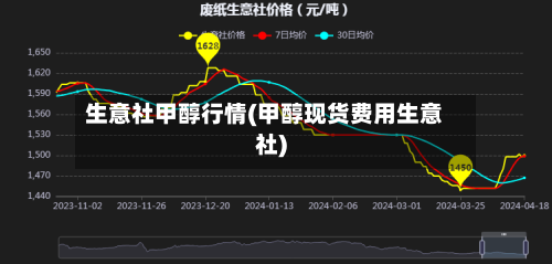 生意社甲醇行情(甲醇现货费用生意社)